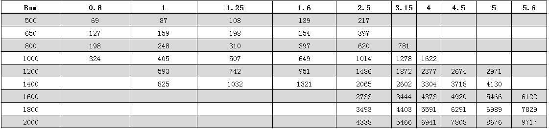 table2