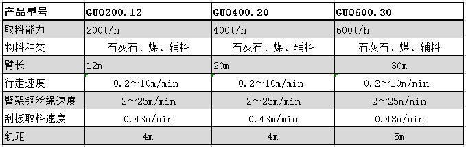 table3