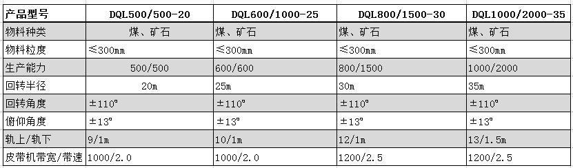 table4