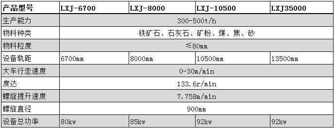 table1